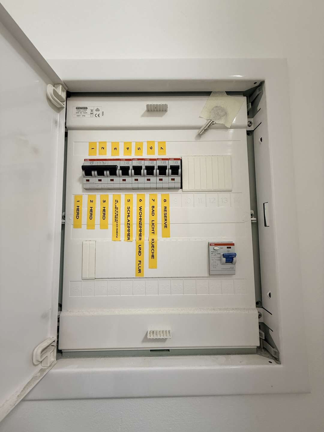 Sicherungskasten